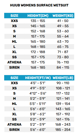2025 huub womens surface wetsuit 2 0 Tabla de Tallas